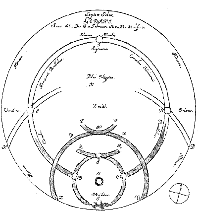 Zeichnung bei Hevelius